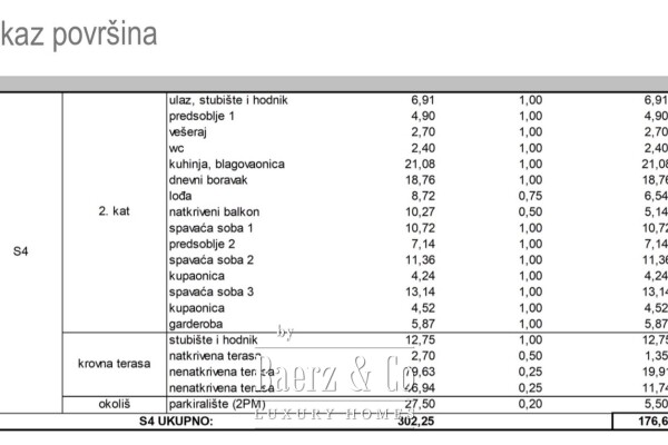 photo 15 Zadar, Kožino, luxurious penthouse 200 m from the sea